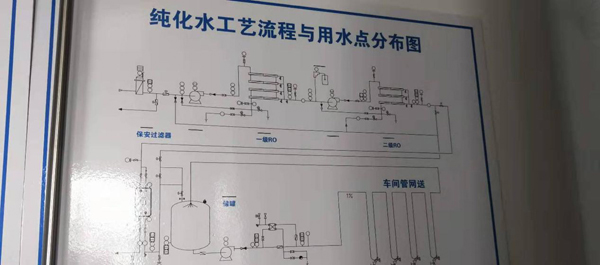 联测有纸记录仪应用于医药行业